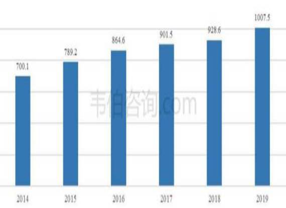 我国污水处理能力持续增长 工业废水处理市场前景广阔